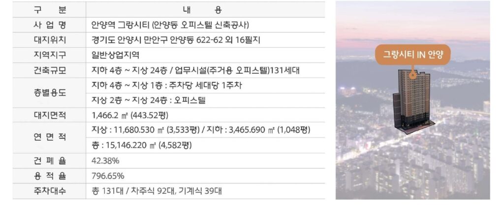 안양 그랑시티 사업개요