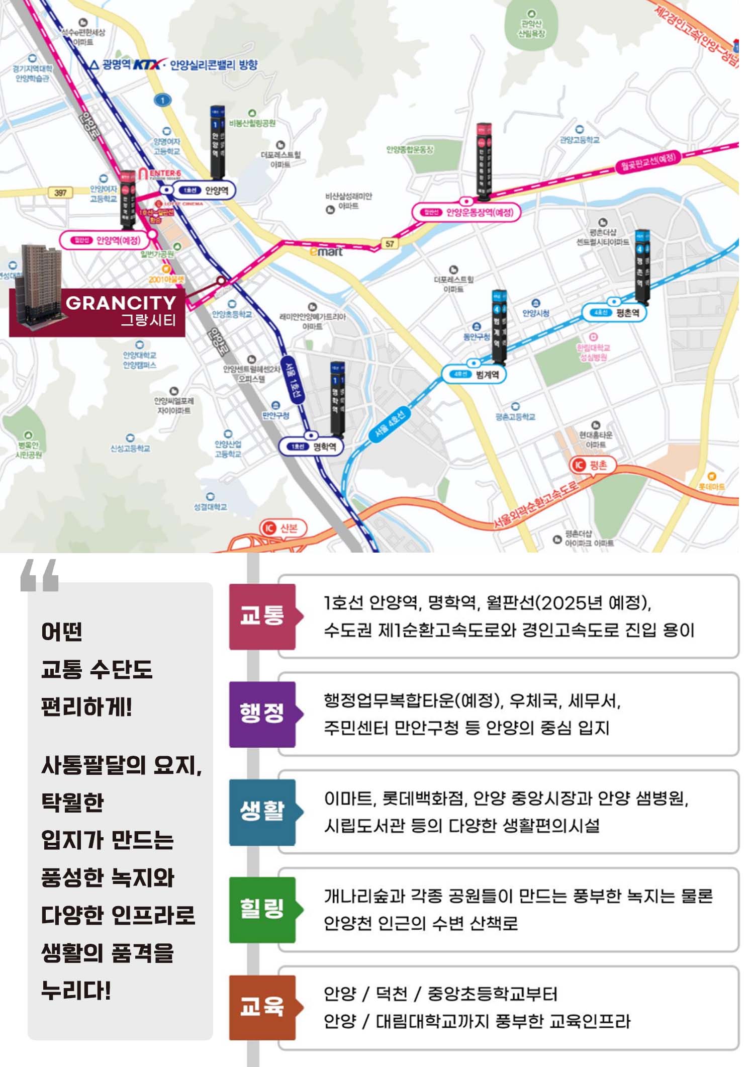안양 그랑시티 입지환경